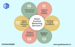 Your Business Need Content Marketing Services