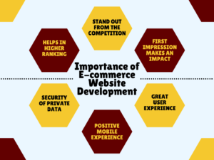 E-commerce-Web-Development-help-your-business