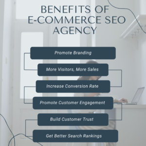 Benefits-of-hiring-E-Commerce-SEO-Agency
