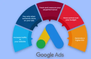 Google Ads-Google Ads Agency