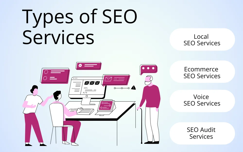 What are the types of SEO services