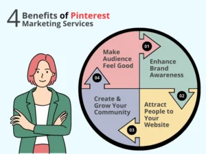 Benefits of Pinterest Marketing Services