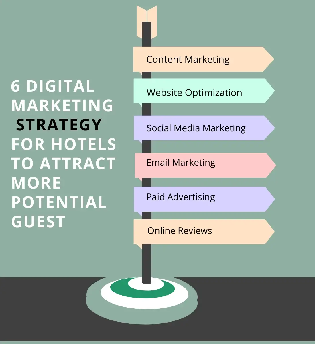 6 Digital Marketing Strategy For Hotels To Attract More Potential Guest