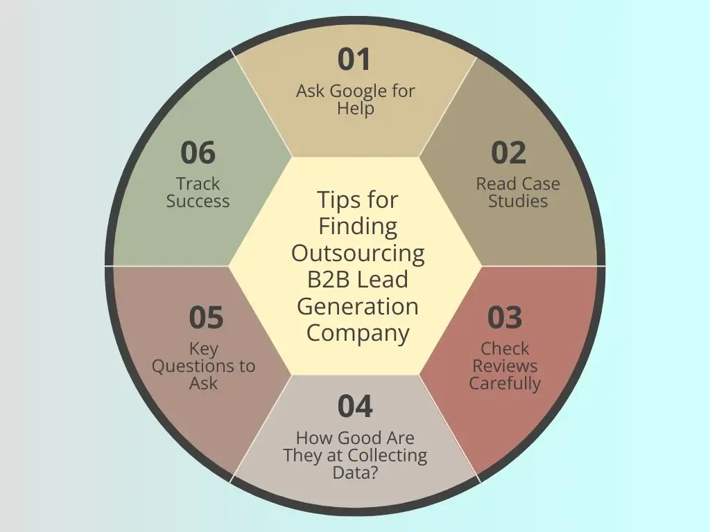 Tips for Finding the Best Outsourcing B2B Lead Generation Company