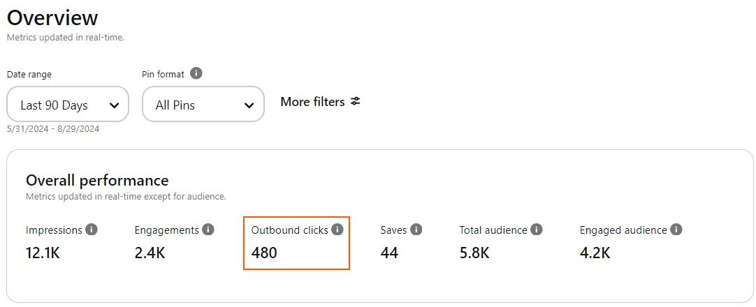 Overview of a Website dashboard displaying the performance section, clearly highlighted to emphasize key metrics and insights