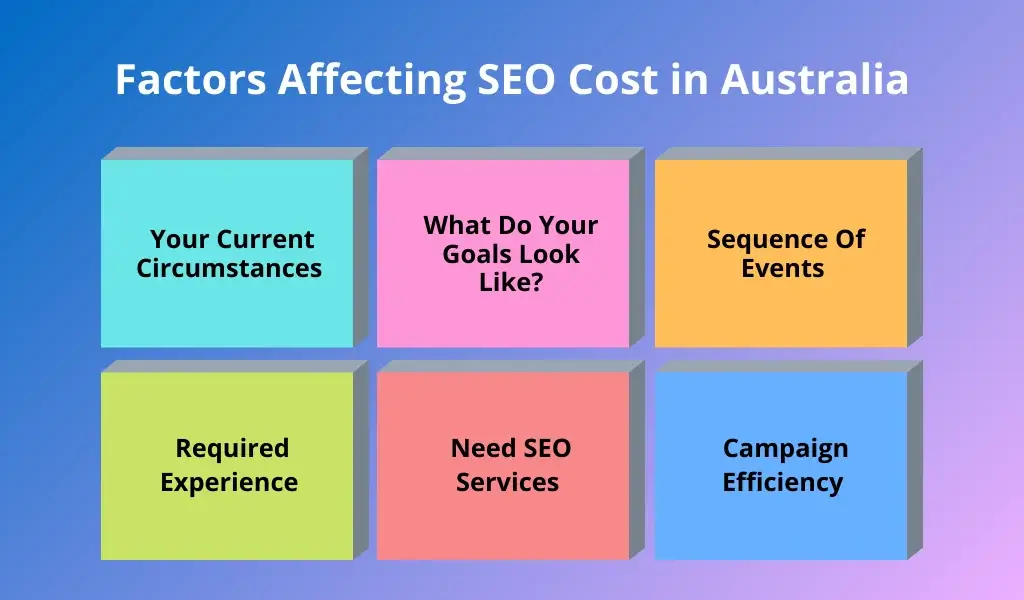 Factors Affecting SEO Cost in Australia