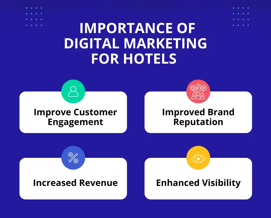 Digital Marketing For Hotels Is Important