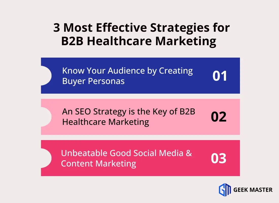 3 Most Effective Strategies for B2B Healthcare Digital Marketing