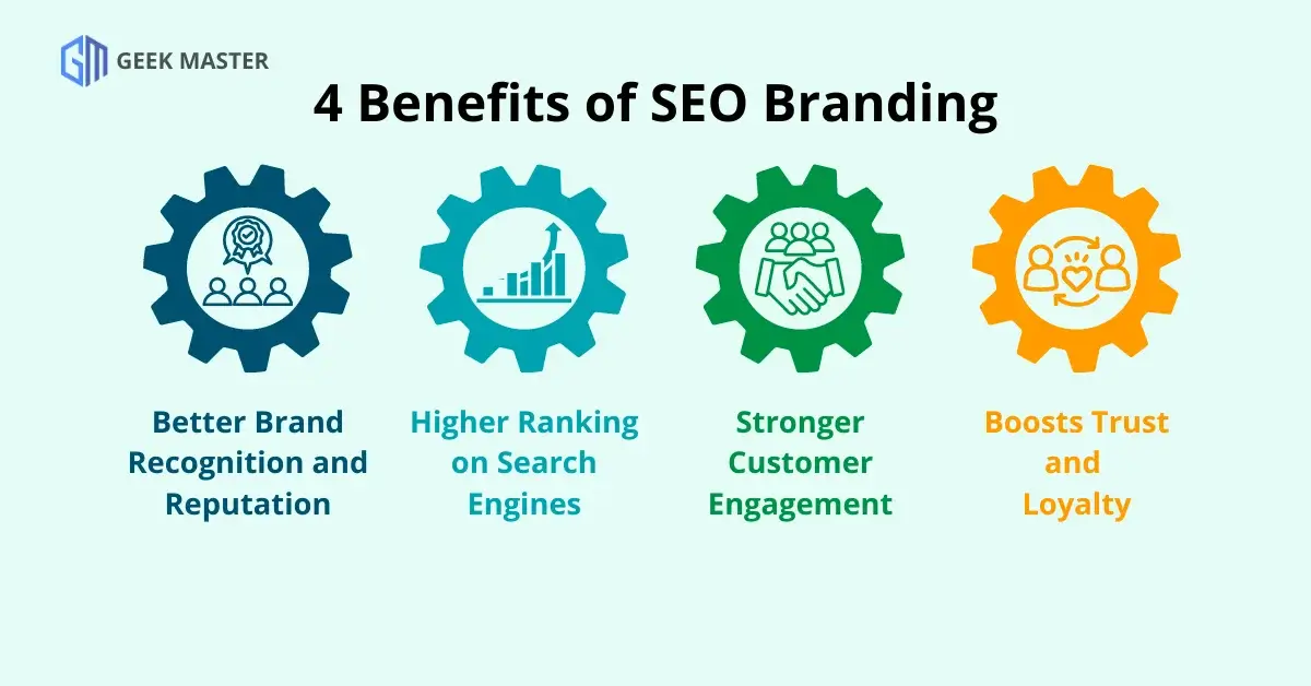 4 Benefits of SEO Branding