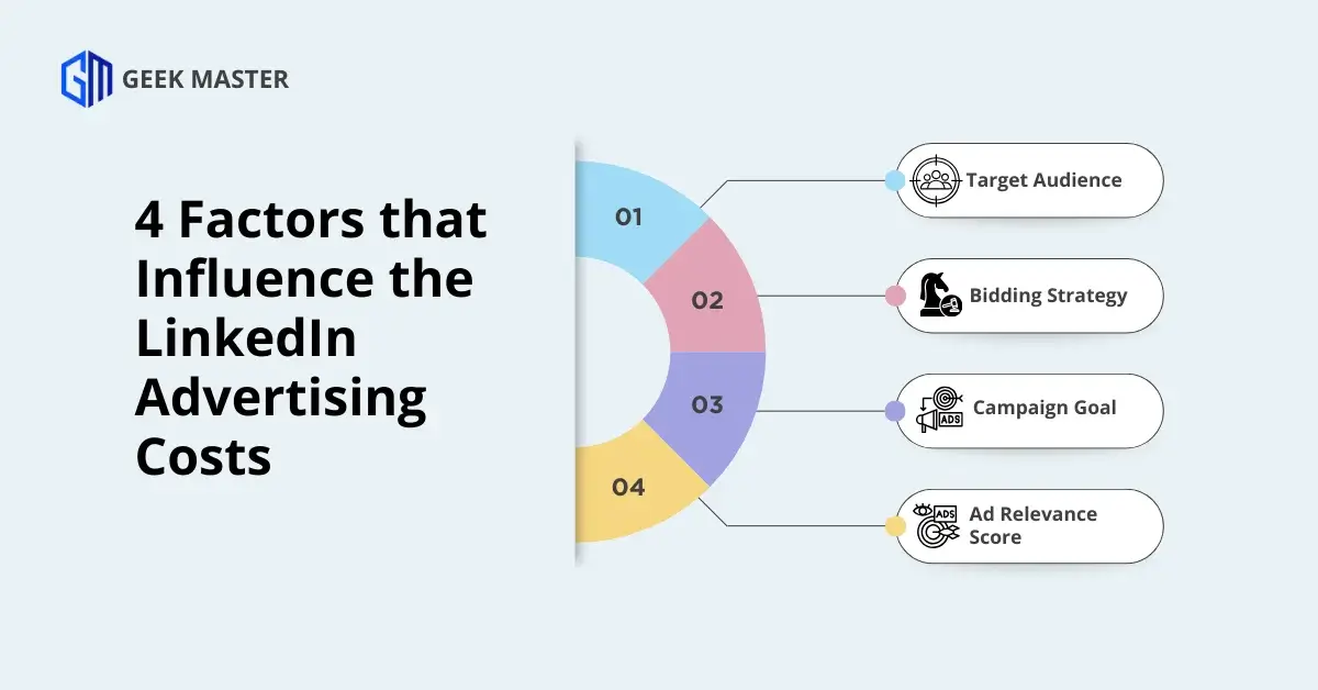 4 Factors that Influence the LinkedIn Advertising Costs