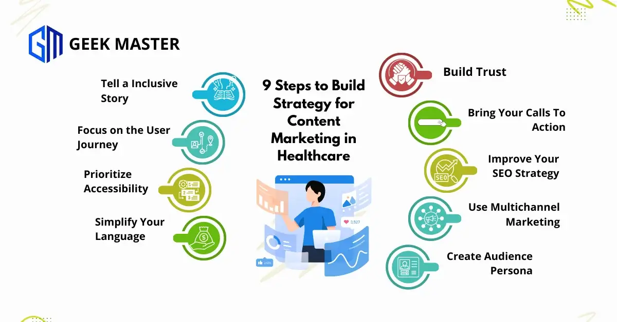 9 Steps to Build Strategy for Content Marketing in Healthcare