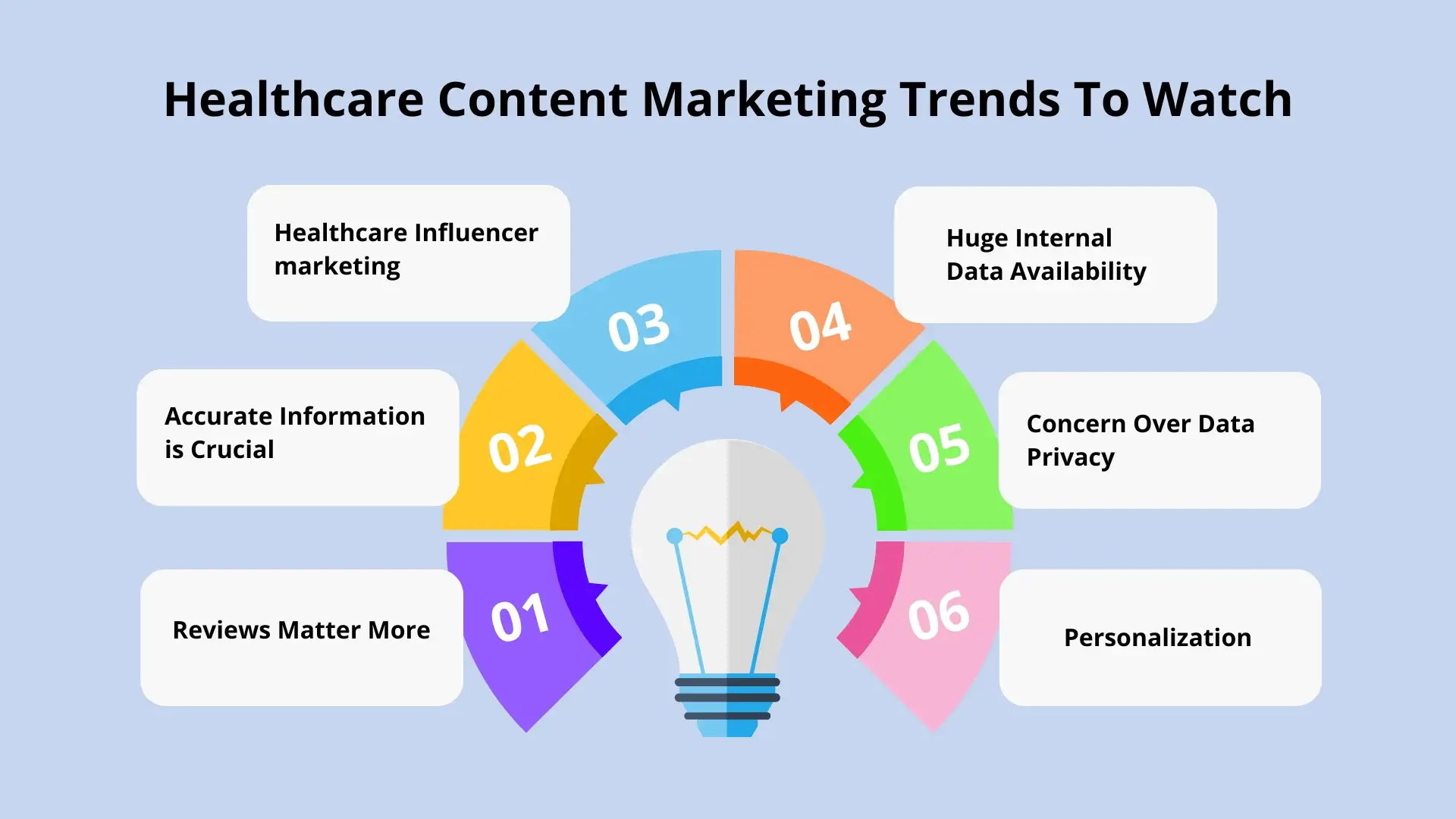 Healthcare Content Marketing Trends To Watch