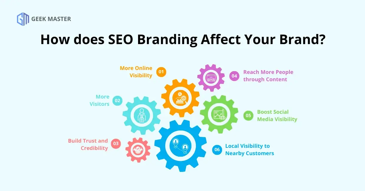 How does SEO Branding Affect Your Brand