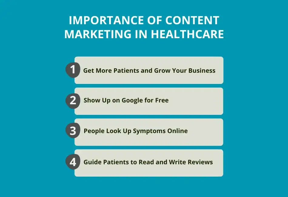 Importance of Content Marketing in Healthcare