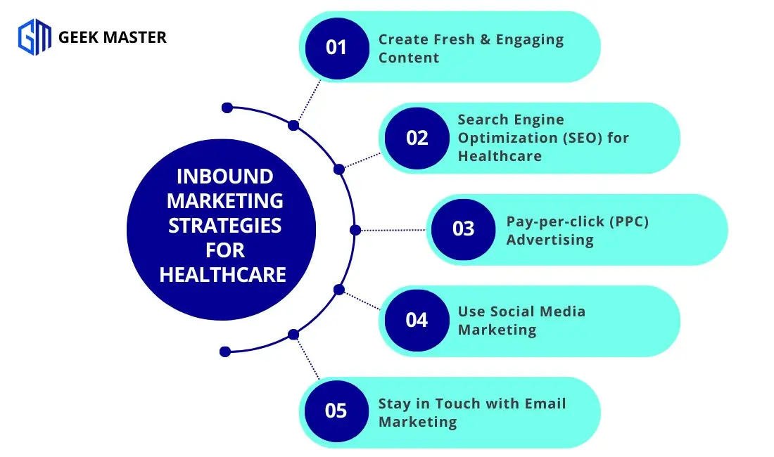 Inbound Marketing Strategies for the Healthcare Providers