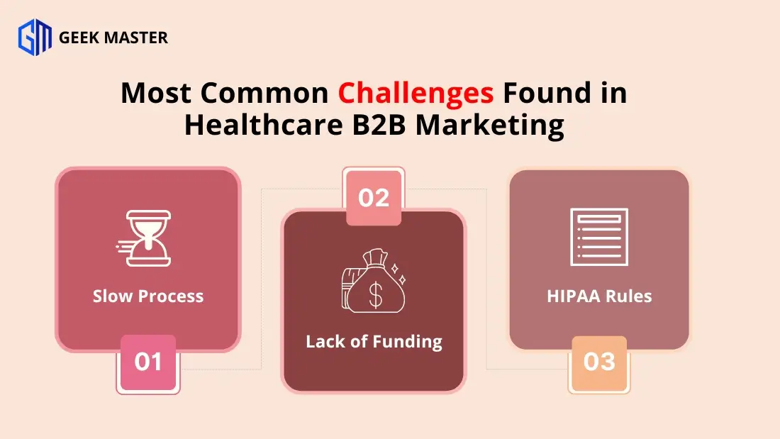 Most Common Challenges Found in Healthcare B2B Marketing