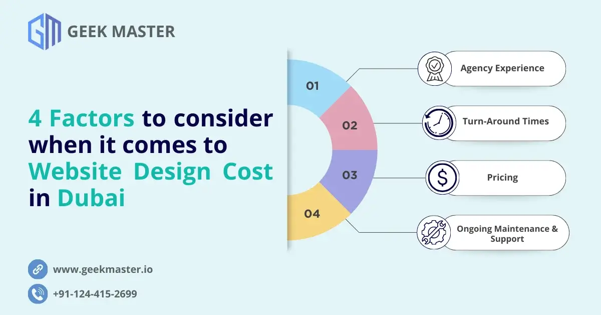 4 Things to Consider When it Comes to Website Development Cost In Dubai