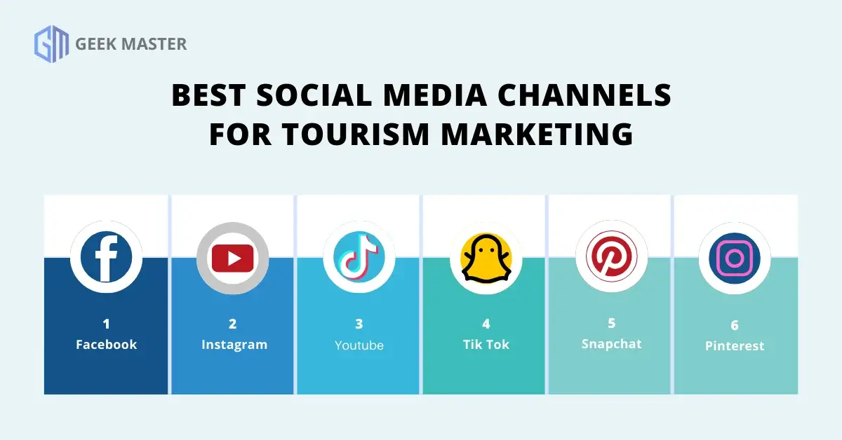 Best Social Media Channels for Tourism Marketing